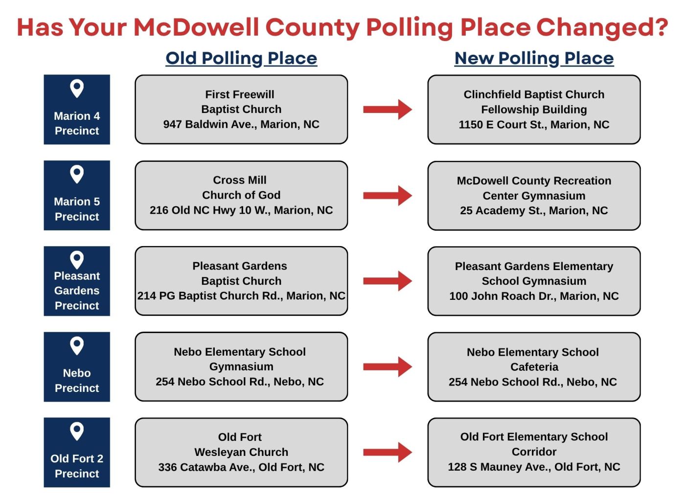Has Your McDowell County Polling Place Changed?